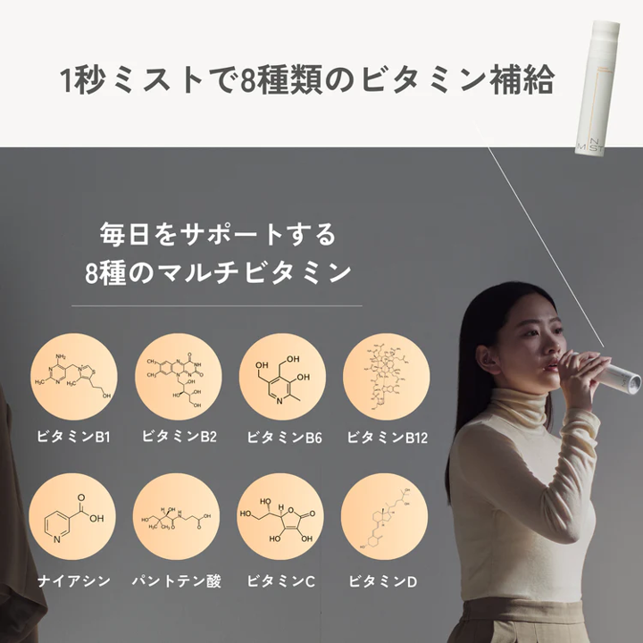 IN MISTで補える8種のマルチビタミン成分を並べ、女性がミストを口にスプレーする使用シーンを添えた紹介画像