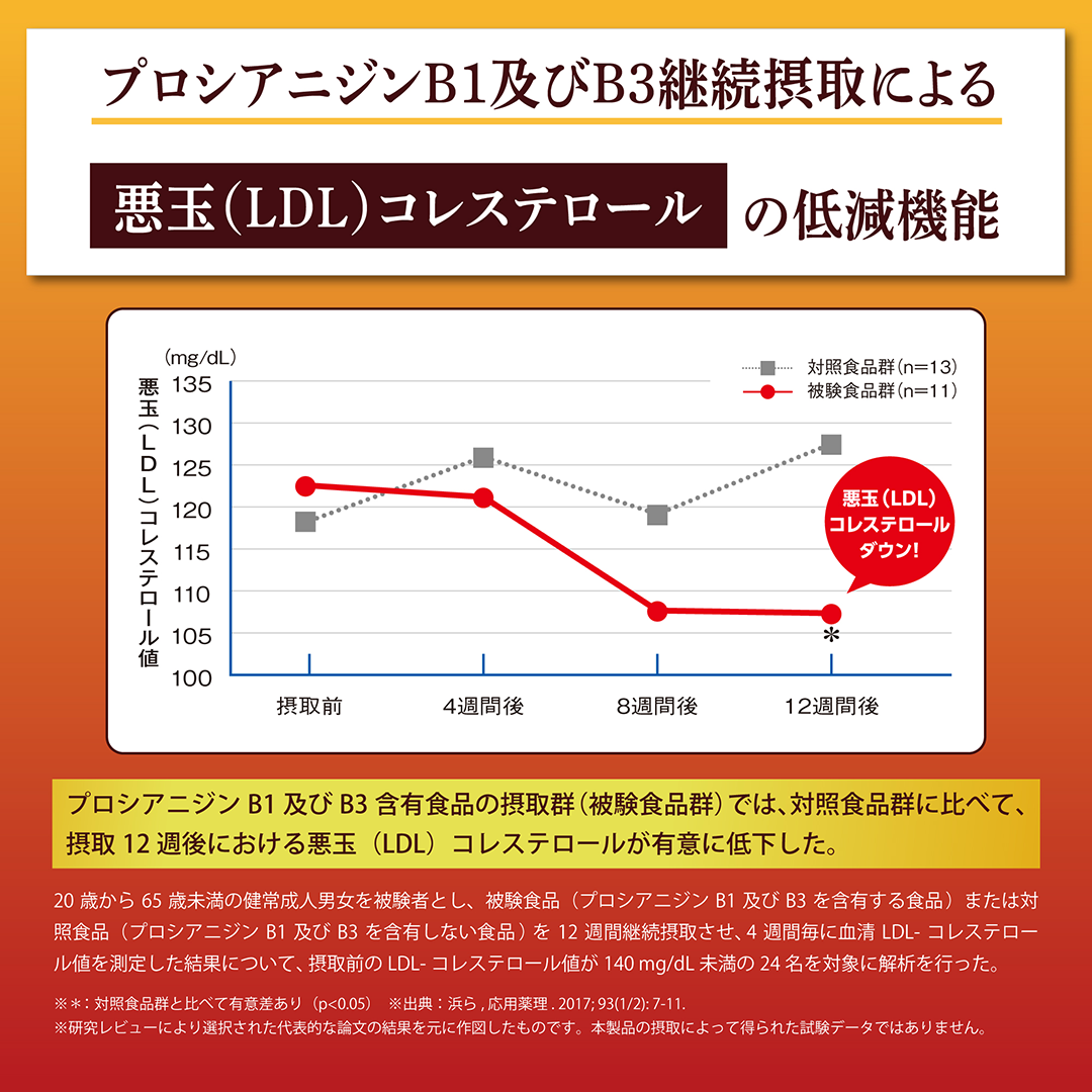 伊右衛門 コレステロール対策 500ml×24本