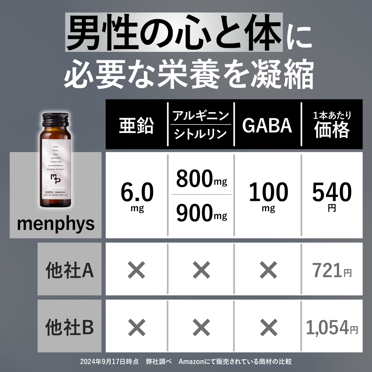 menphys GABA&アルギニン&亜鉛 50ml瓶